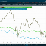 Asset classes