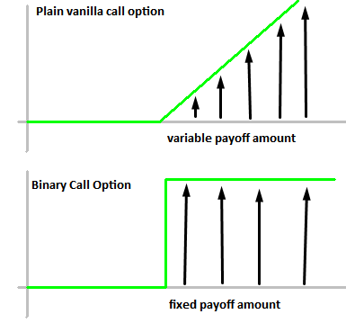 binary-call