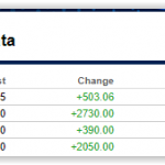 Bitcoin arbitrage