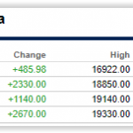 Bitcoin arbitrage