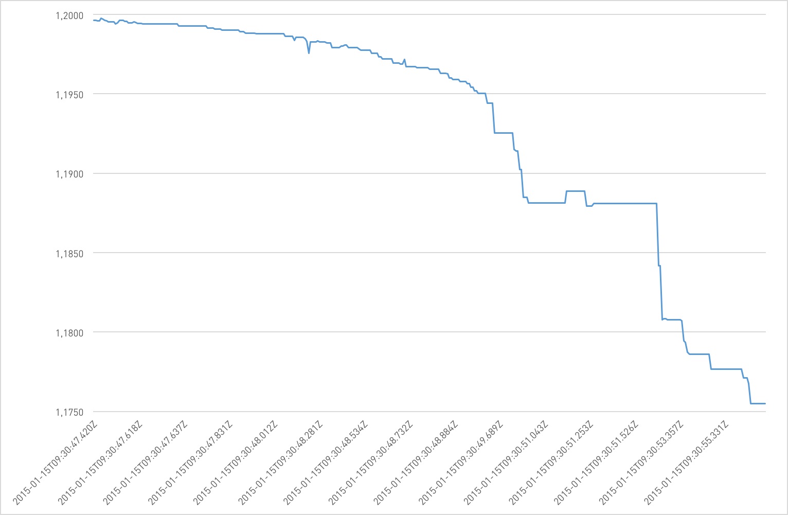 Eurchf