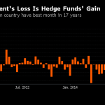 HF gain