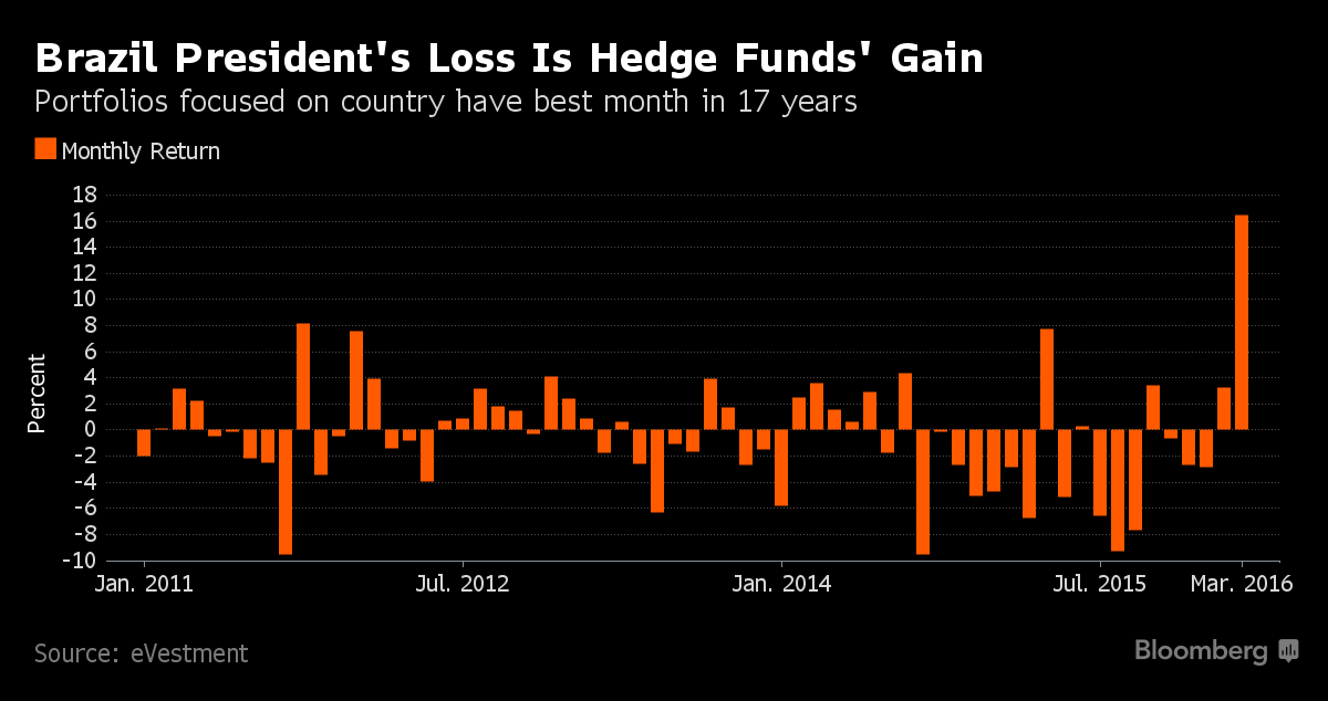 HF gain