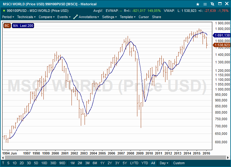 MSCI