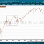 msci