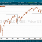 msci-world