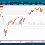 msci-world