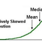 MeanMedianModeNeg