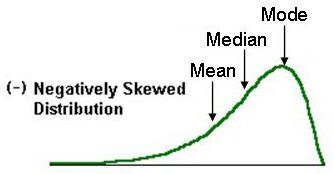 MeanMedianModeNeg