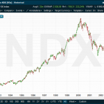 NDX