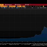 NSG 1Y CDS