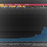 NSG 1Y CDS (2)