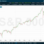 SPX