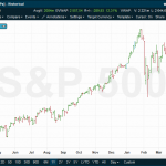 SPX