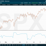 SPX vol