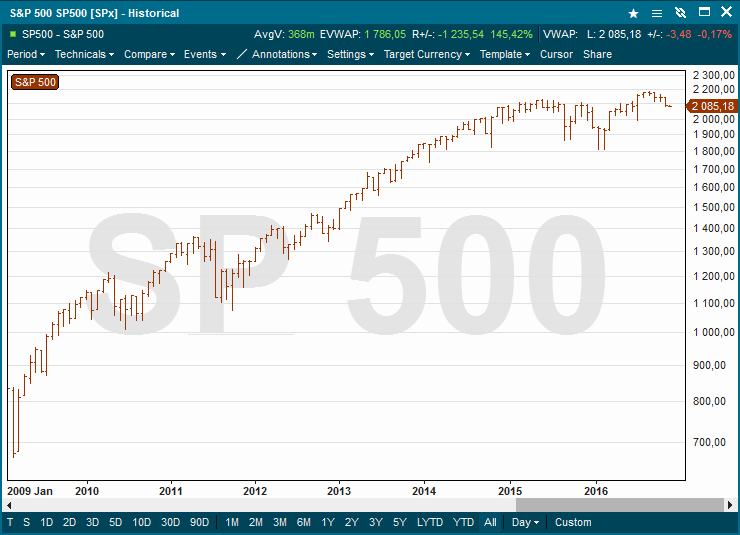 spx