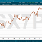 stoxx-bank-index