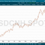 USDCNH