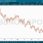 USDNOK