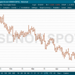 USDNOK