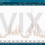 vix