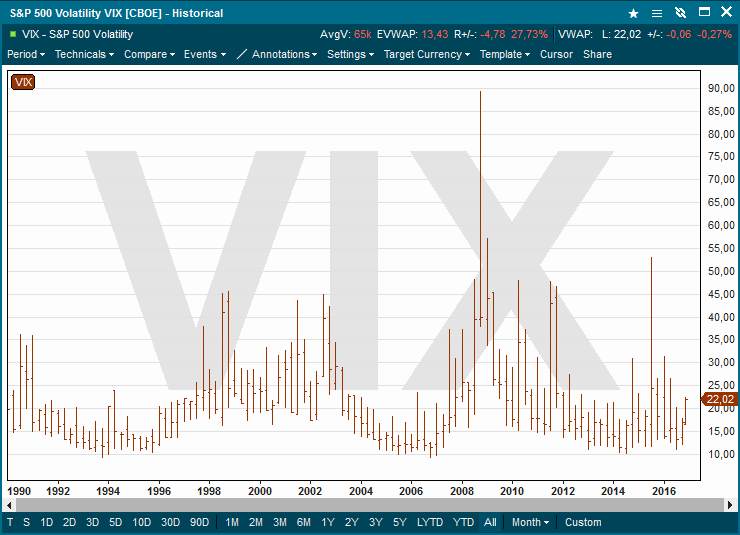 vix