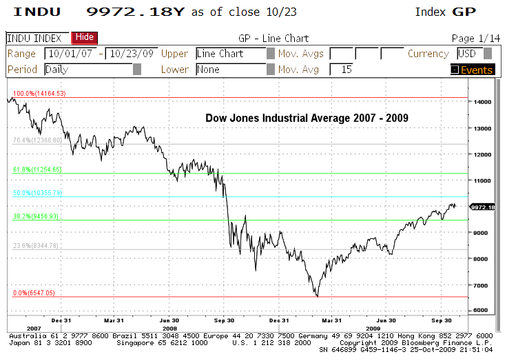 djia