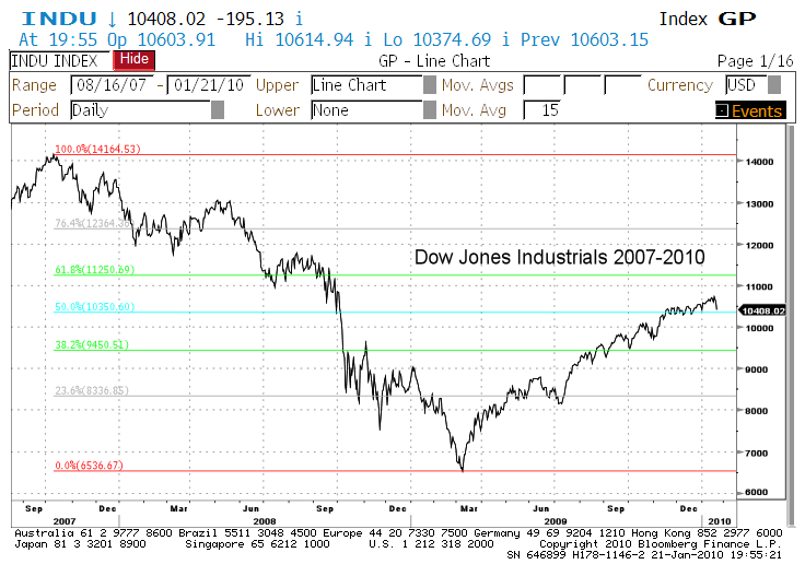 djia1