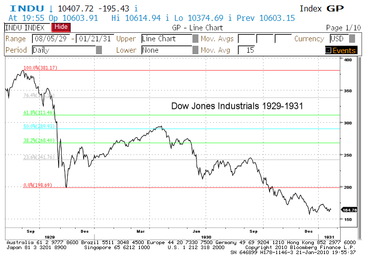 djia