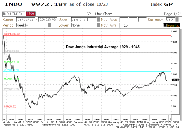 djia46