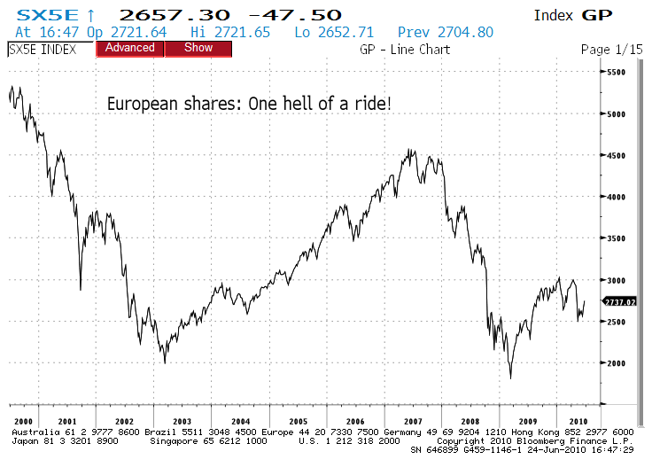 eurostoxx