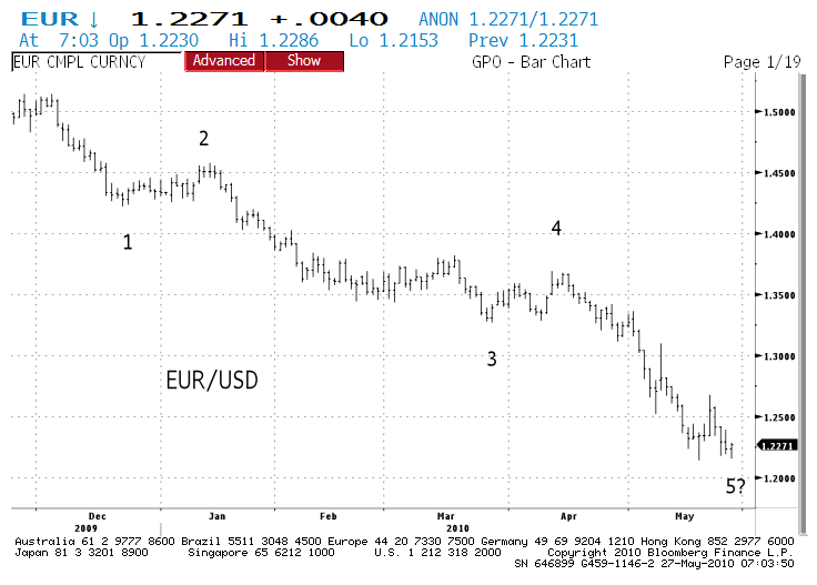 eurusd (3)