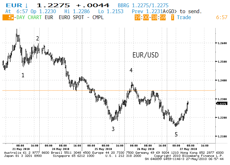 eurusd (4)