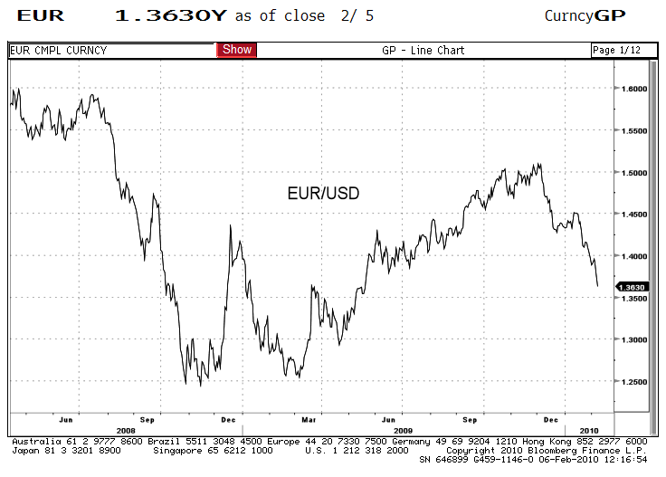 eurusd