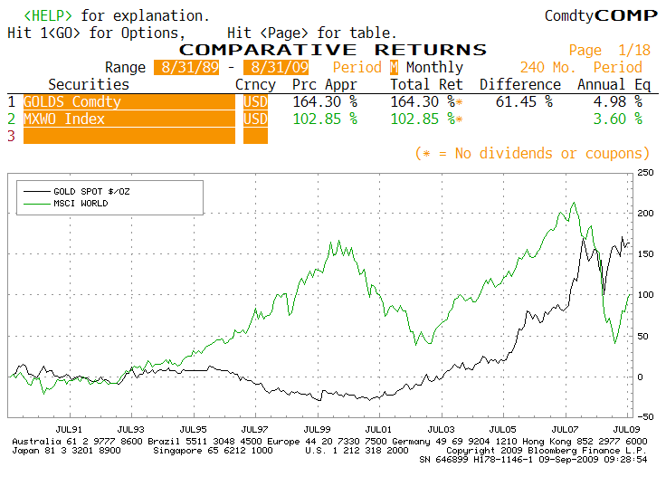 goldmsci