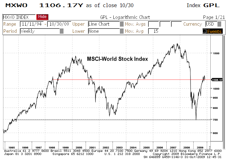 msci