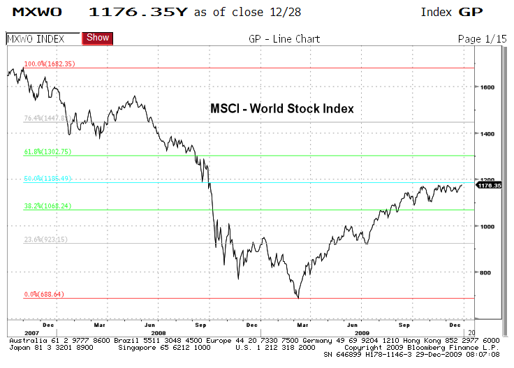 msci