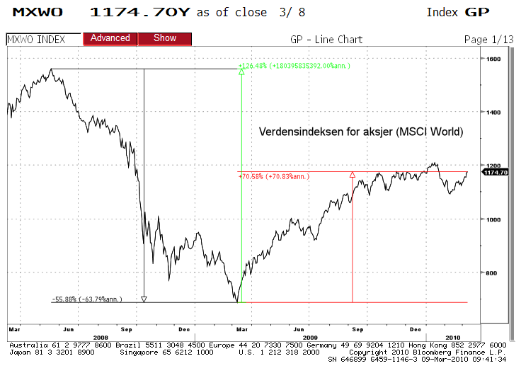 msci