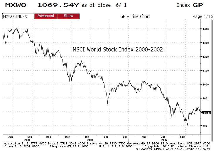 msci