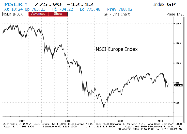 mscieurope