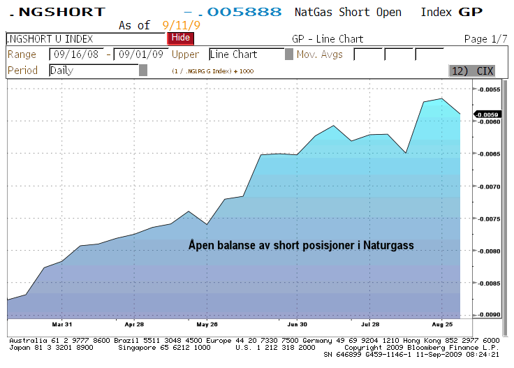 ngshort