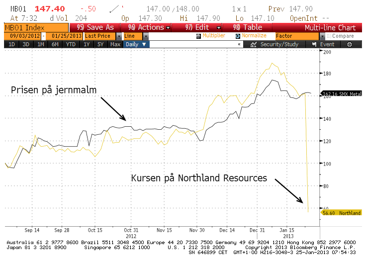 northlandresources