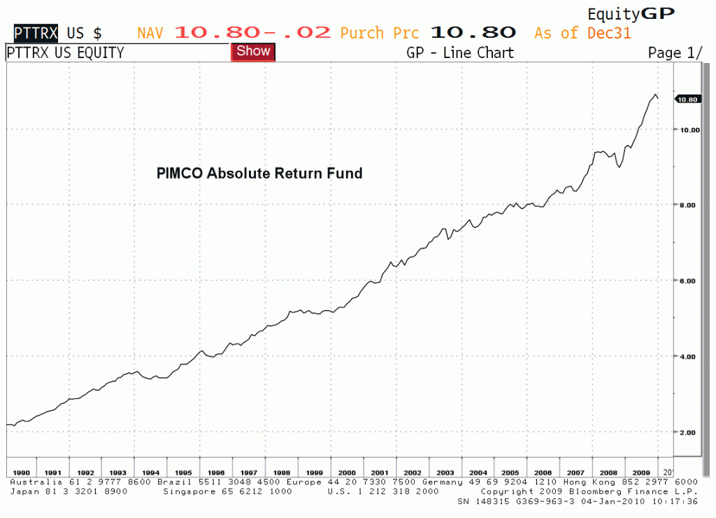 pimco