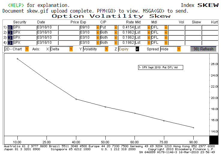 skew (3)