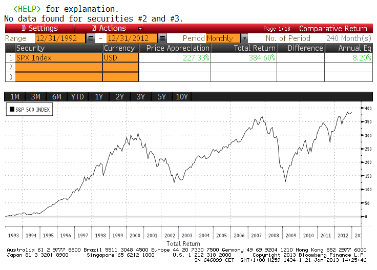 spx