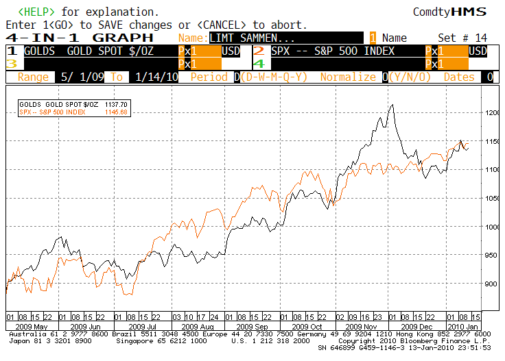 spx