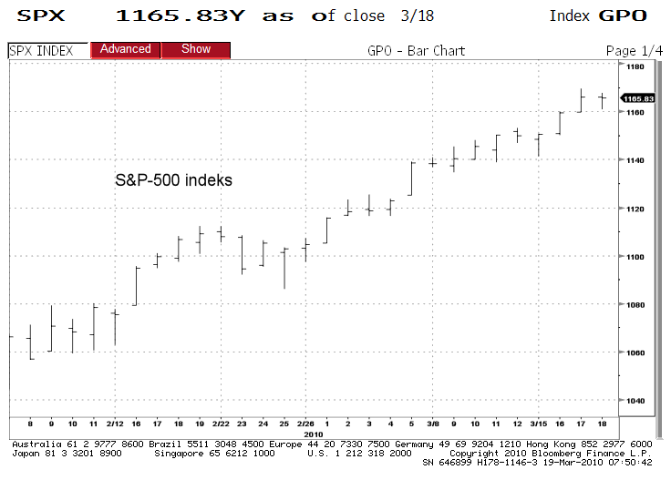 spx