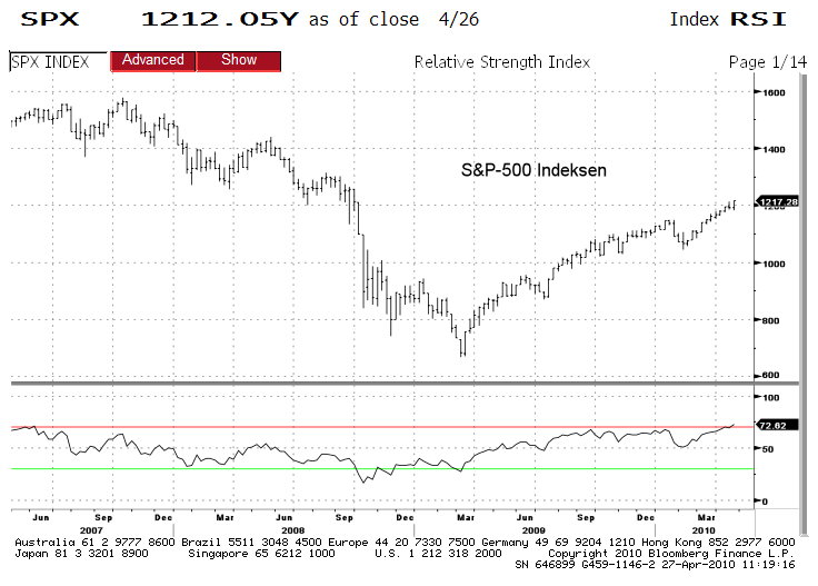 spx