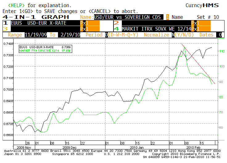 usdsov