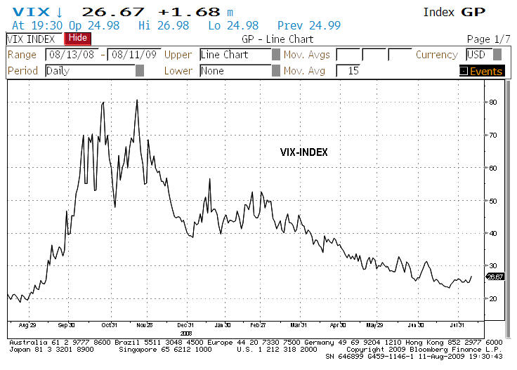 vix